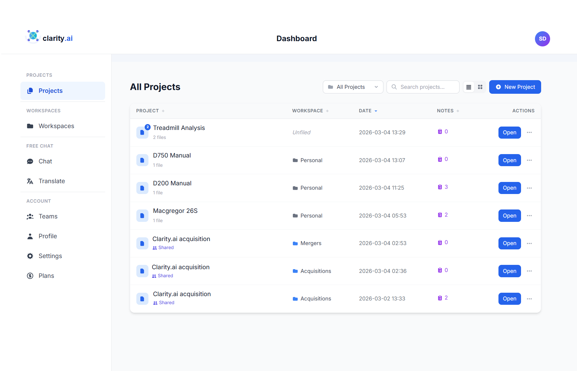 clarity.ai dashboard